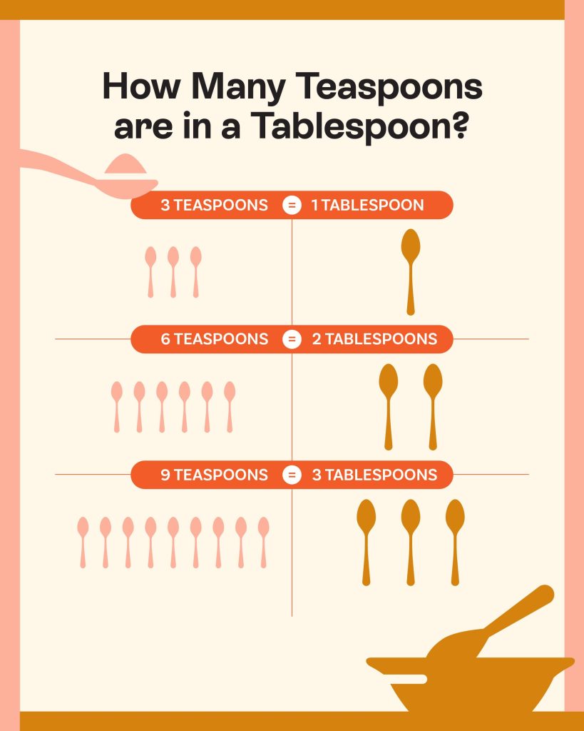 Understanding: 1 Tablespoon Is How Many Teaspoons